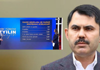 Türkiye Yüzyılı’nın konut projesi: İşte katılım şartları... Bakan Kurum merak edilen detayları anlattı