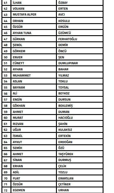 'Futbolda bahis' soruşturması: TFF, 108 teknik direkt&ouml;r ve 104 menajeri PDFK'ya sevk etti - Resim : 2