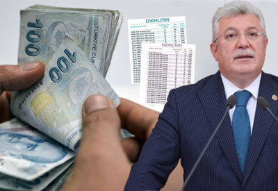 EYT Meclis'e sunuldu! İşte EYT sigortalılık süresi ve prim gün sayısı sorgulama