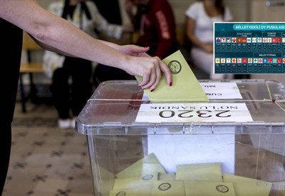 İşte partilerin ve ittifakların oy pusulasındaki yerleri: Cumhur İttifakı 8, Millet İttifakı 18. sırada olacak