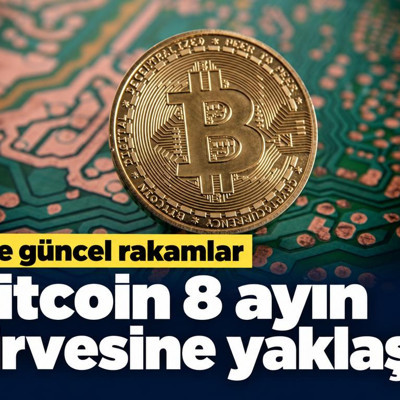 Bitcoin 8 ayın zirvesine yaklaştı