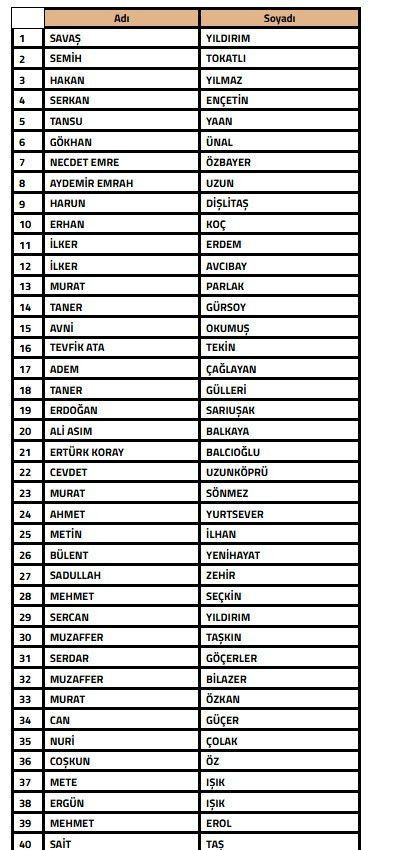 'Futbolda bahis' soruşturması: TFF, 108 teknik direkt&ouml;r ve 104 menajeri PDFK'ya sevk etti - Resim : 1