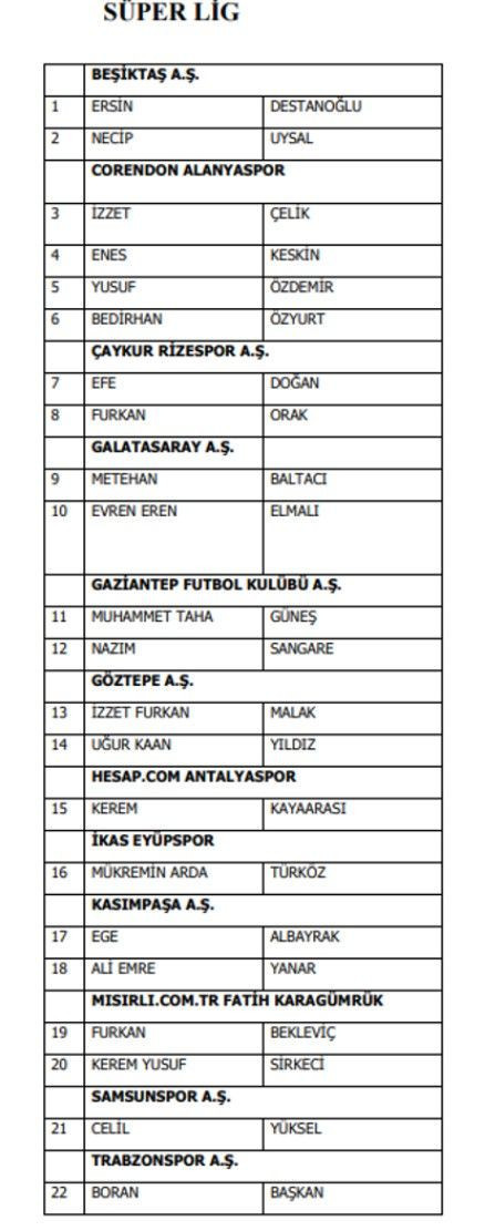 Bahis soruşturması: 1024 futbolcu PFDK'ya sevk edildi... Beşiktaş ve Galatasaray'dan futbolcular var - Resim : 4