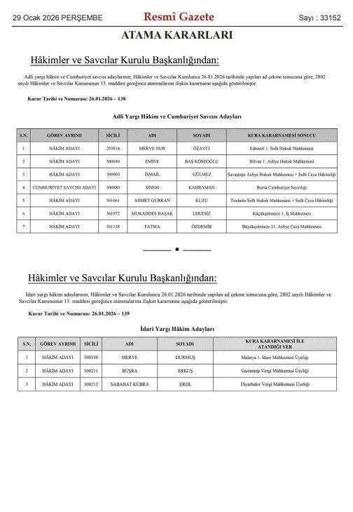 HSK atama kararı Resmi Gazete&rsquo;de - Resim : 1