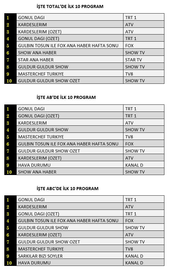 24 aralık reyting sonuçları