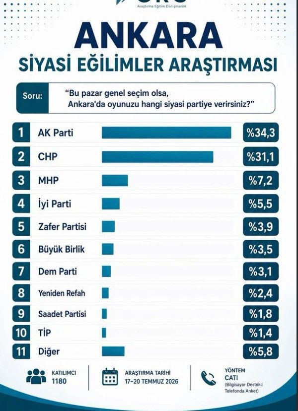 Yeni Parti öncesi son seçim anketi ORC'den geldi! İstanbul ve Ankara... - Resim : 2