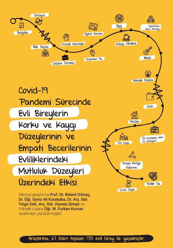 Evde çalışma koşulları, evli çiftleri olumsuz etkiledi - Fotoğraf: 13
