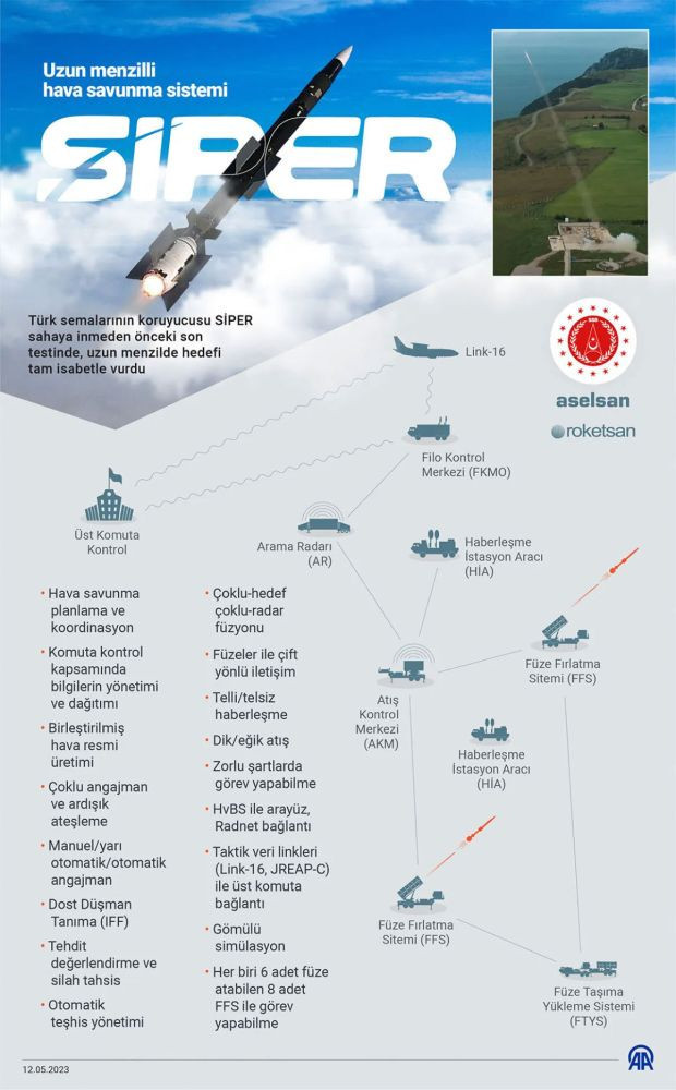 SİPER 1'in başarılı testi Avustralya basınında - Resim : 1