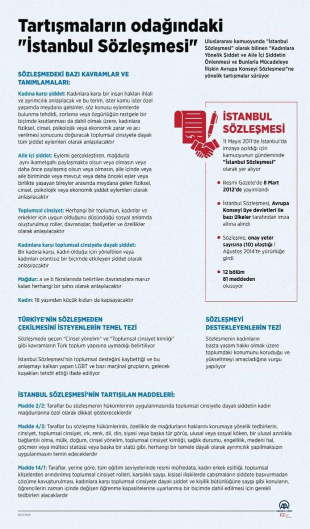 Türkiye, İstanbul Sözleşmesi'nden ayrıldı - Resim : 3