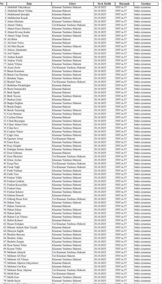 TFF, bahis oynayan hakemleri PFDK'ya sevk etti - Resim : 1