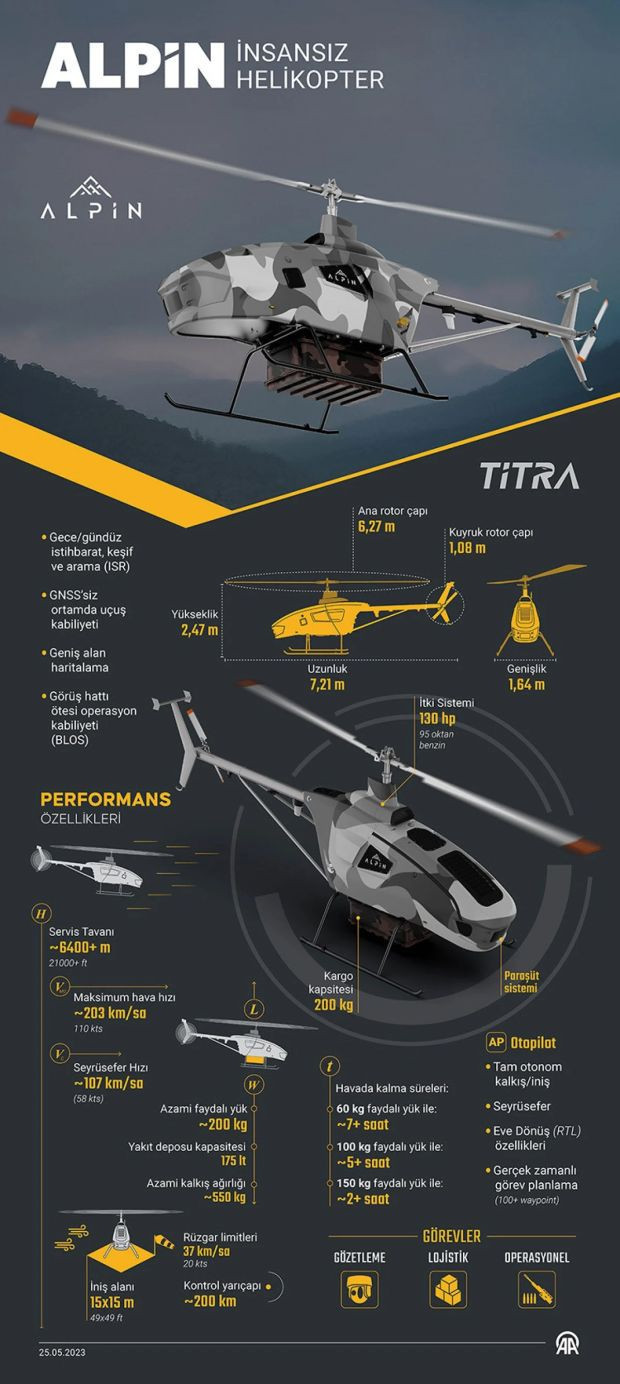 İnsansız helikopter ALPİN, deniz görevlerine hazırlanıyor - Resim : 1