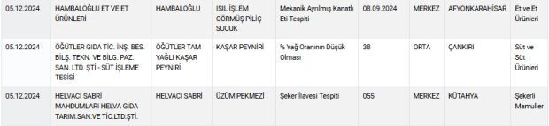 Böylesi hiç görülmedi: Aynı ilçedeki 11 firmanın zeytinyağları sahte çıktı - Resim : 3