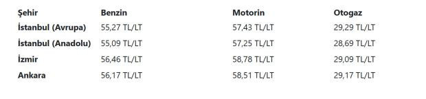 Benzin, motorin, otogaz... Akaryakıta dev zam kapıda! - Resim : 1