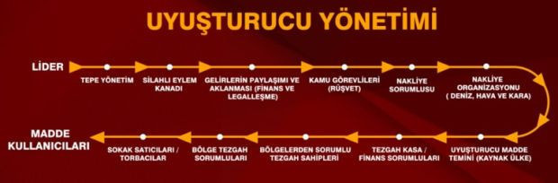 Baronlara 'Çiçek' operasyonu! Türk polisi deşifre etti - Resim : 2