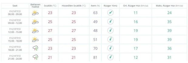 Bugün hava nasıl olacak? İstanbul'da 18.00'den sonrasına dikkat - Resim : 1