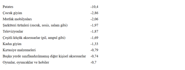 Ağustosun zam şampiyonu belli oldu - Resim : 2