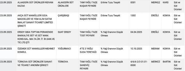 Tarım ve Orman Bakanlığı, hileli peynir markalarını açıkladı - Resim : 2