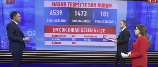 Bakan Kurum ilçe ilçe duyurdu: İstanbul'daki depremde en çok ihbar hangi ilçelerden geldi? - Resim : 1