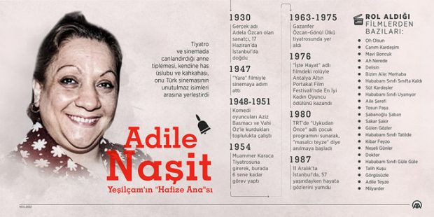 Adile Naşit ölümünün 35. yıldönümünde yad ediliyor - Resim : 1