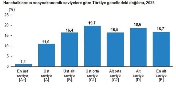 Türkiye'nin en yoksul ve zenginlerinin yaşadıkları yerler belli oldu - Resim : 1