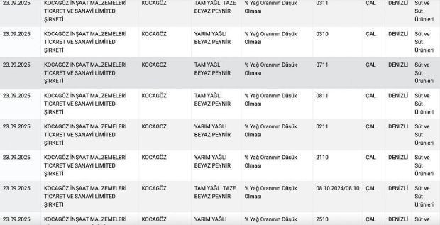 Tarım ve Orman Bakanlığı, hileli peynir markalarını açıkladı - Resim : 1