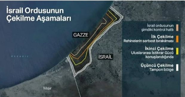 İsrail ve Hamas'ın Gazze'de ateşkes müzakereleri | Trump: Erdoğan anlaşma için büyük çaba sarf ediyor - Resim : 1