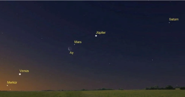 Geri sayım başladı! 6 gezegen buluşuyor - Resim : 1