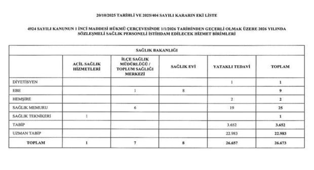 26 bin 673 sözleşmeli sağlık personeli alımı: Hangi birime kaç kişi alınacak? - Resim : 1