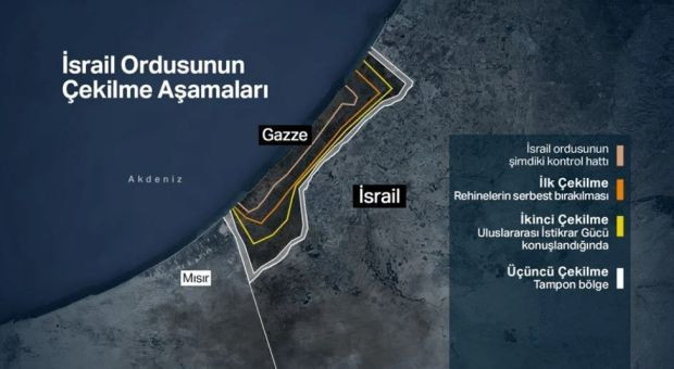 Gazze'de tarihi barış anlaşması imzalandı: İsrail ve Hamas uzlaştı - Resim : 3