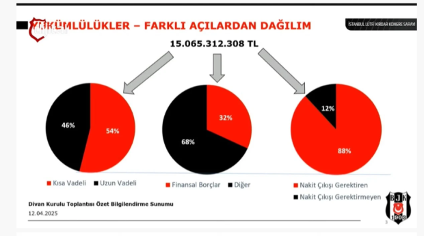 Toplantı gergin başladı! Beşiktaş'ın borcu açıklandı - Resim : 1