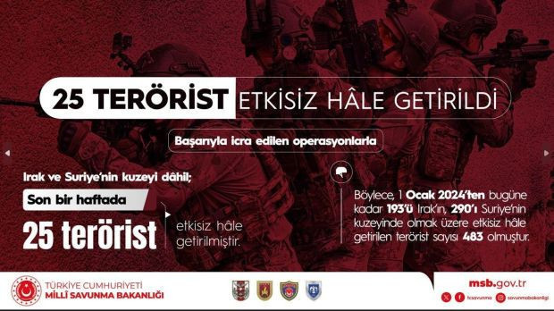 ABD’nin F-16 için teklif mektubu Ankara’ya ulaştı - Resim : 1