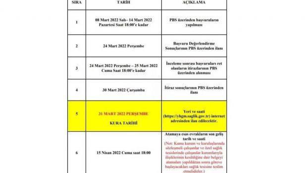 2022 Sağlık Bakanlığı personel alımı başvuru şartları neler? - Resim : 1