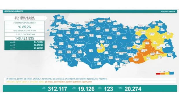 18 Mart koronavirüs tablosu açıklandı! - Resim : 1