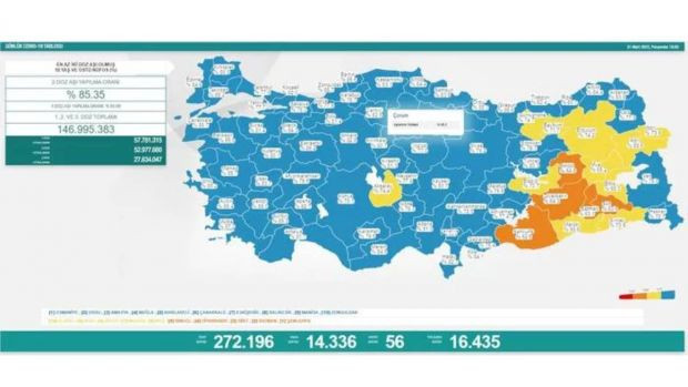 31 Mart 2022 koronavirüs tablosu açıklandı! İşte Türkiye'de son durum - Resim : 1