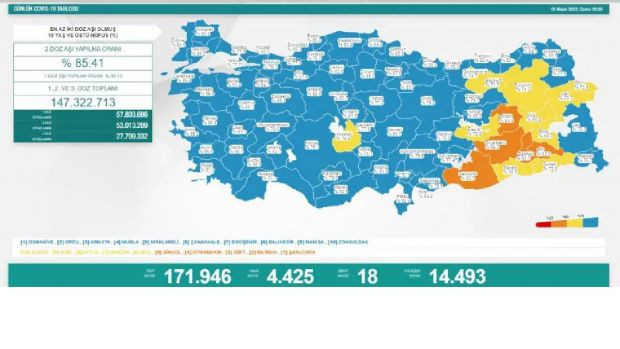 15 Nisan koronavirüs tablosu açıklandı! Vaka sayısı 5 binin altına düştü - Resim : 1