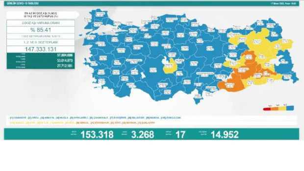 17 Nisan Pazar günü koronavirüs tablosu açıklandı - Resim : 1