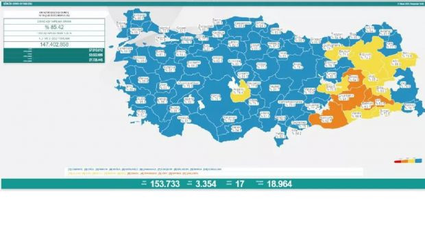 22 Nisan 2022 koronavirüs tablosu açıklandı - Resim : 2