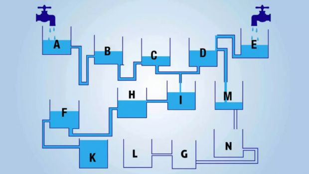 Mantık hatası affetmeyen IQ test! M diyen de D diyen de oldu… Sizce önce hangi kap dolacak - Resim : 3