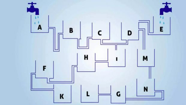 Mantık hatası affetmeyen IQ test! M diyen de D diyen de oldu… Sizce önce hangi kap dolacak - Resim : 1