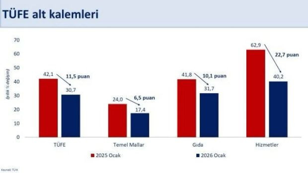 Bakan Mehmet Şimşek, Ocak 2026 enflasyonunu değerlendirdi - Resim : 1