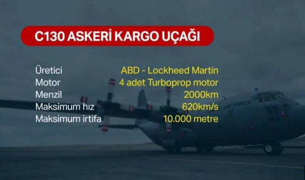 Ekiplerin bölgedeki çalışması sürüyor: Düşen kargo uçağının kara kutusu bulundu - Resim : 6