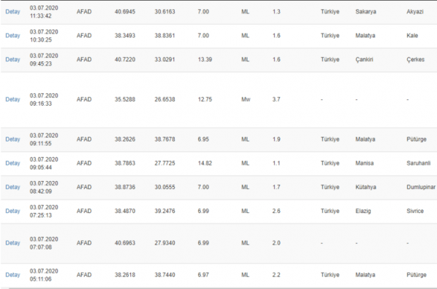 Sakarya'dan kahreden haber! Can kaybı 7'ye yükseldi - Resim : 7