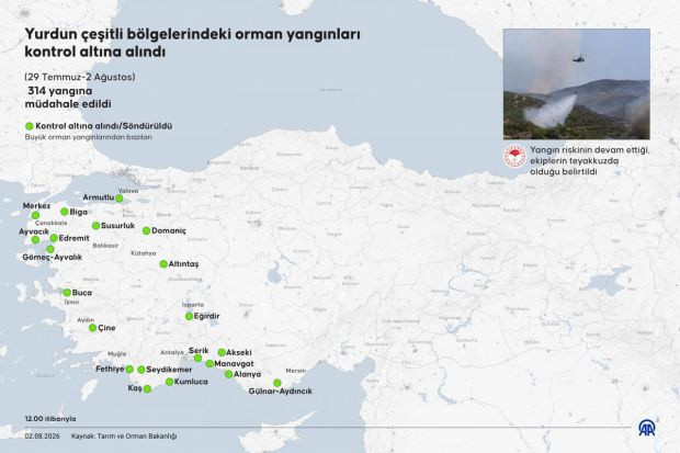 Orman yangınlarında son durum: 3 yangın kontrol altında, 9 tutuklama - Resim : 1