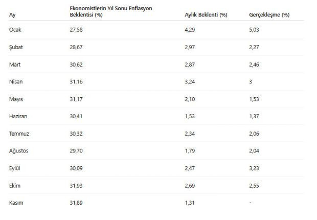 Memur ve emekli zammında hesaplar değişti: İşte yeni rakam - Resim : 1