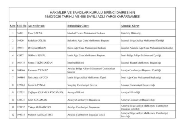 HSK'dan yeni Yargı Kararnamesi - Resim : 1