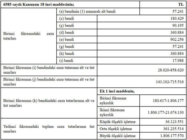 Perakende denetimi cezaları arttı - Resim : 1