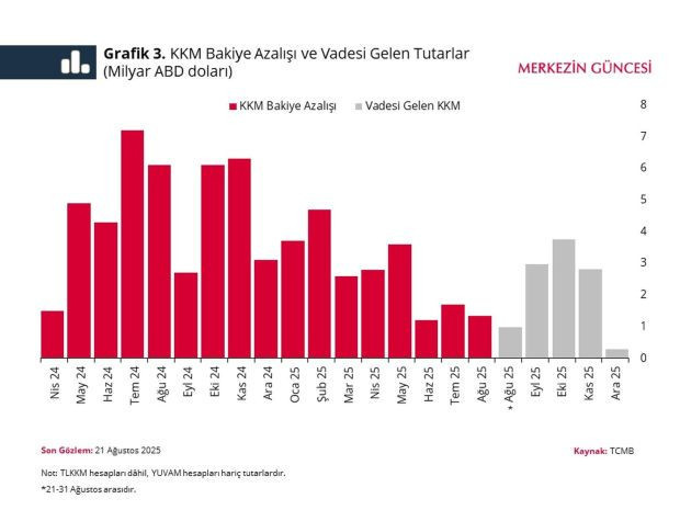 Merkez Bankası'ndan KKM analizi: "Para politikasının aktarımı güçlendi ve riskler azaldı" - Resim : 3