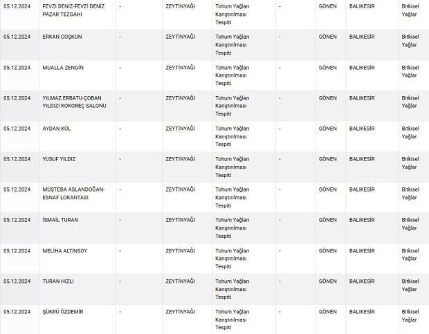 Böylesi hiç görülmedi: Aynı ilçedeki 11 firmanın zeytinyağları sahte çıktı - Resim : 1