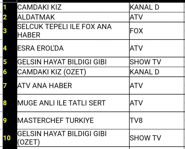 8 aralık reyting sonuçları