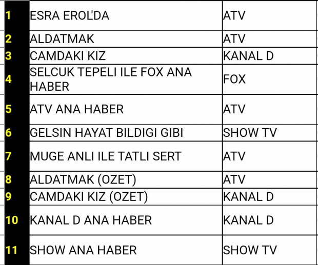 8 aralık reyting sonuçları
